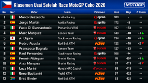 Marc Marquez Menang di Brno, Marco Bezzecchi Masih Kuasai Klasemen MotoGP 2026